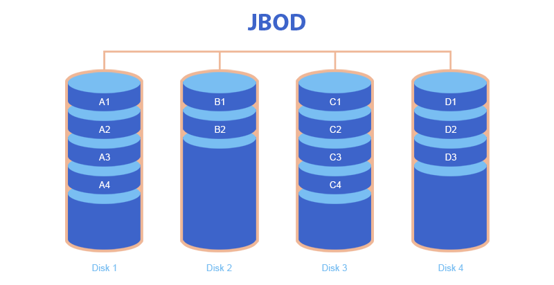 JBOD array
